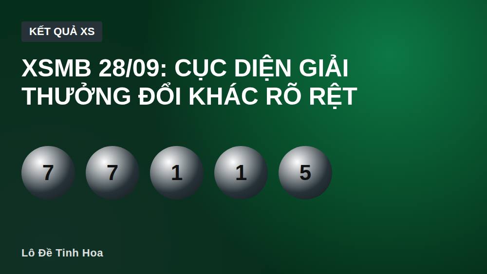 XSMB 28/09: Cục diện giải thưởng đổi khác rõ rệt